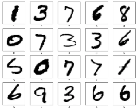 Classification of Hand-written Digits based on HOG Feature Descriptor using Multi-class SVM